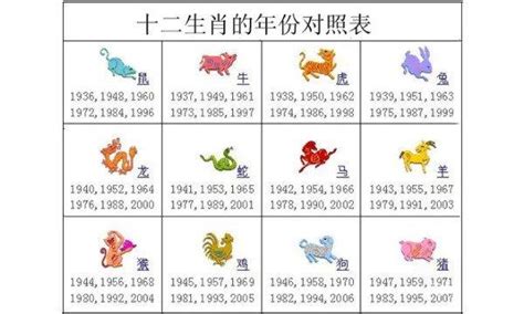 十二生肖出生年份|十二生肖年份对照表 十二生肖属相年份